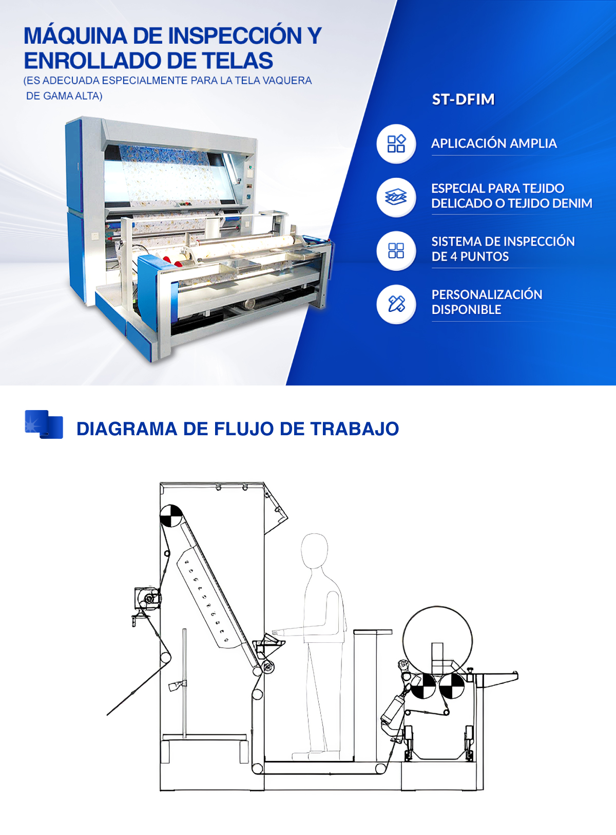 Máquina de inspección y enrollado de telas 