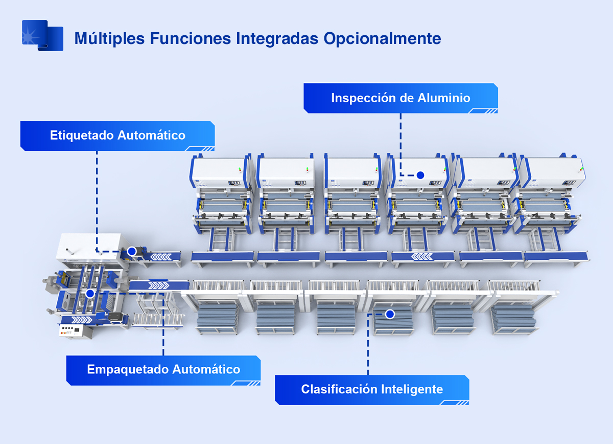 Máquina automática de embalaje de rollos de tela