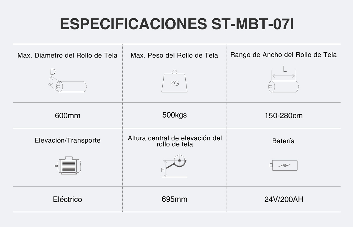 ESPECIFICACIONES CARRO ELÉCTRICO PARA MUDAR ROLLOS DE TELA