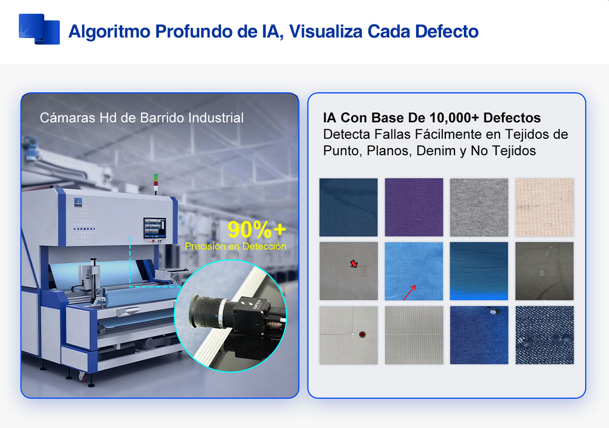Algoritmo Profundo de IA, Visualiza Cada Defecto
