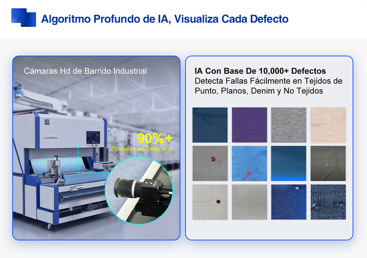 Algoritmo Profundo de IA, Visualiza Cada Defecto