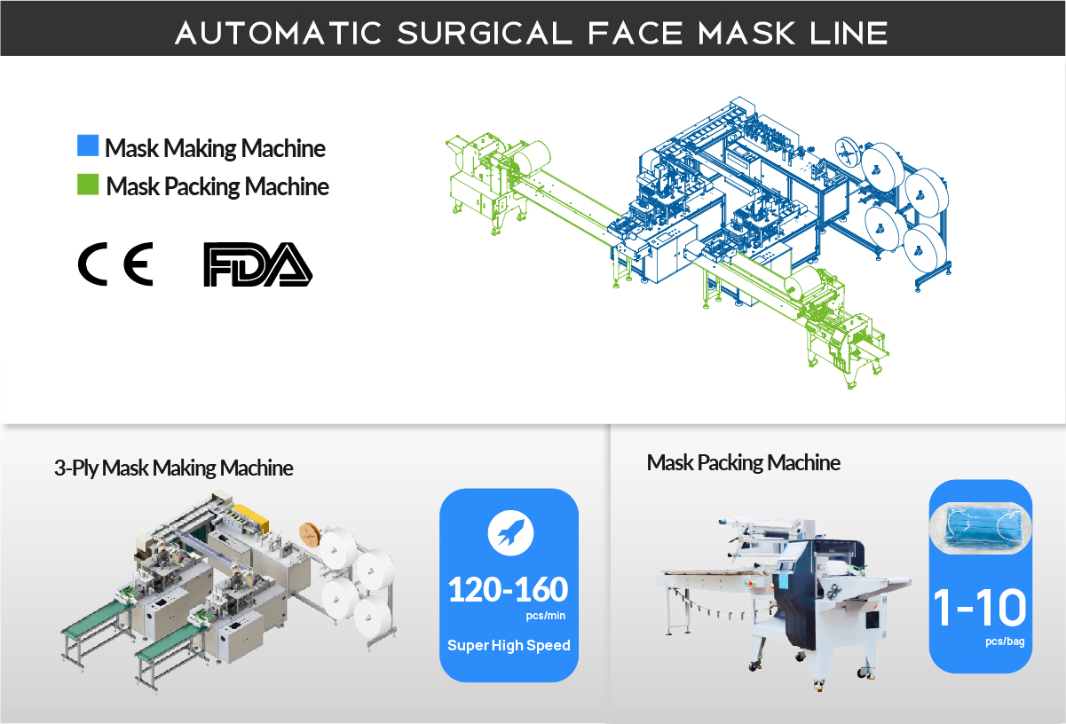 SUNTECH automatic face mask making machine for medical surgical