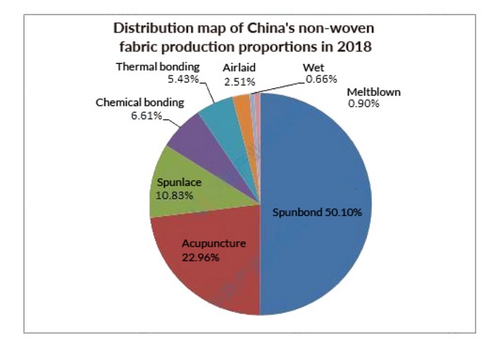 Suntech non-woven fabrics and non-woven machines help human health