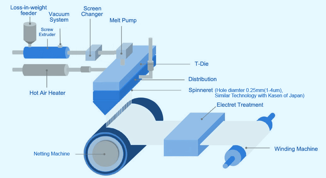 non woven machine