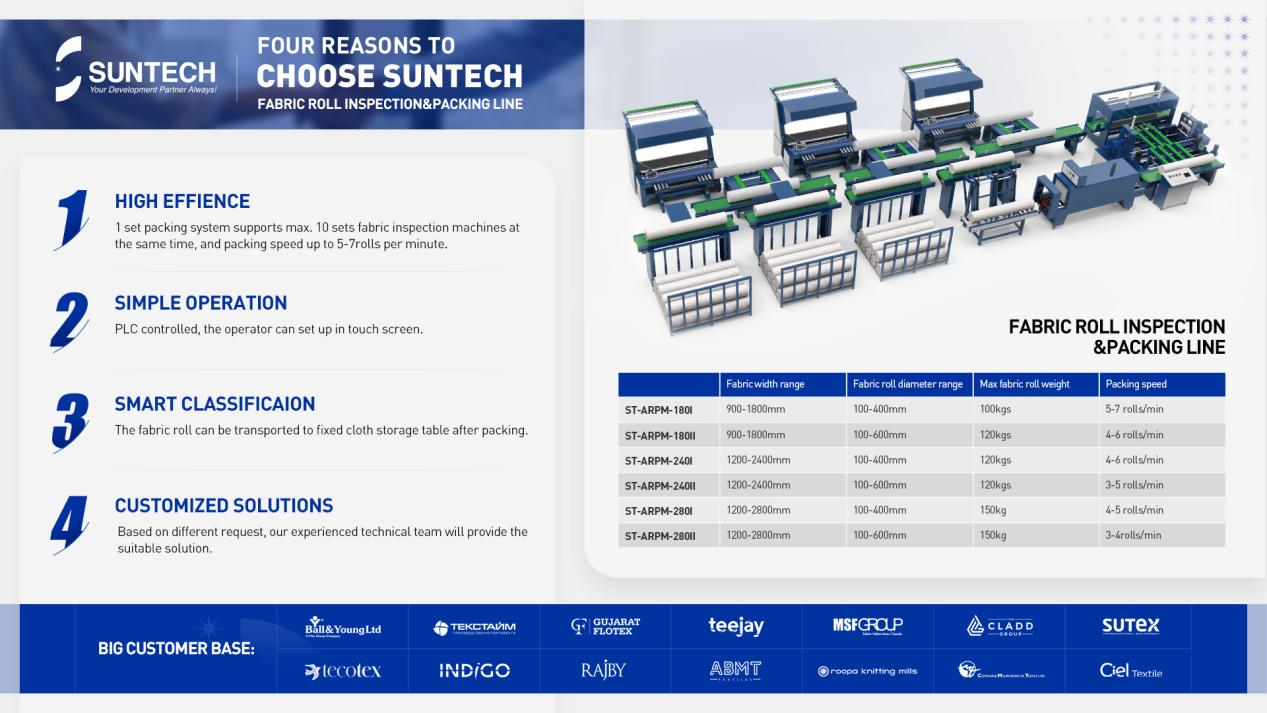 fabric inspection machine price