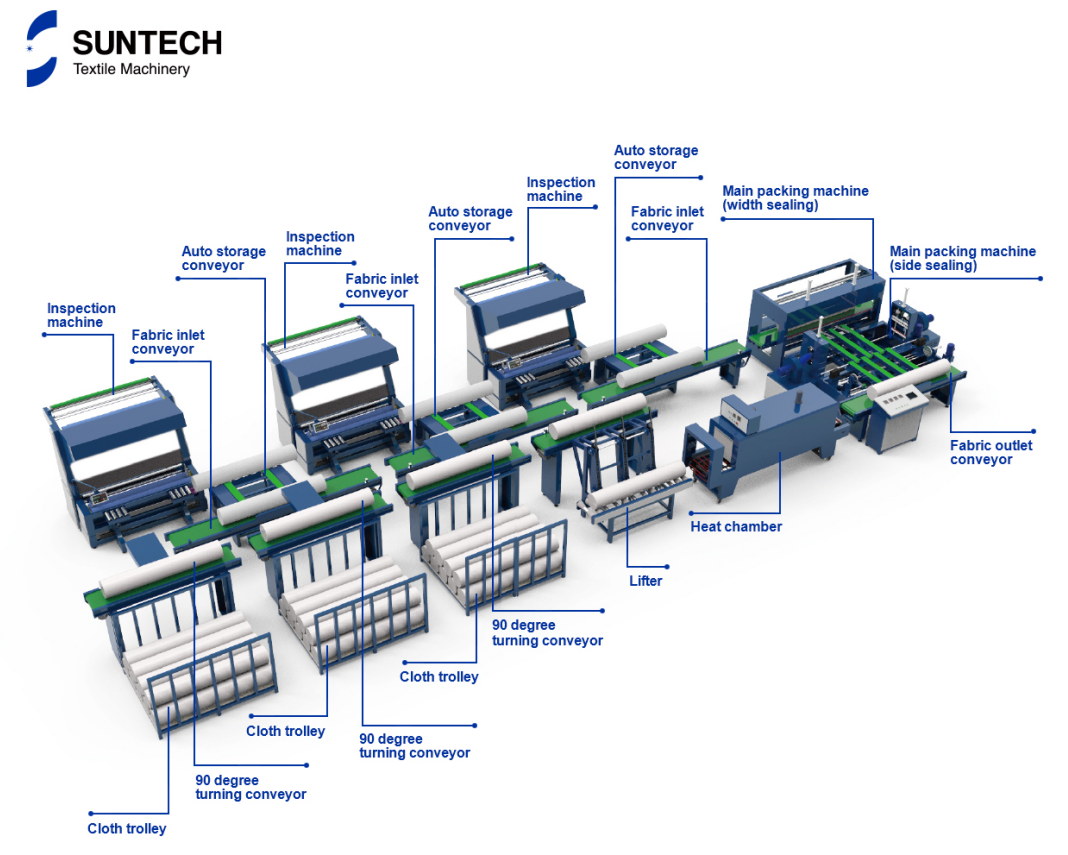 fabric roll wrapping machine