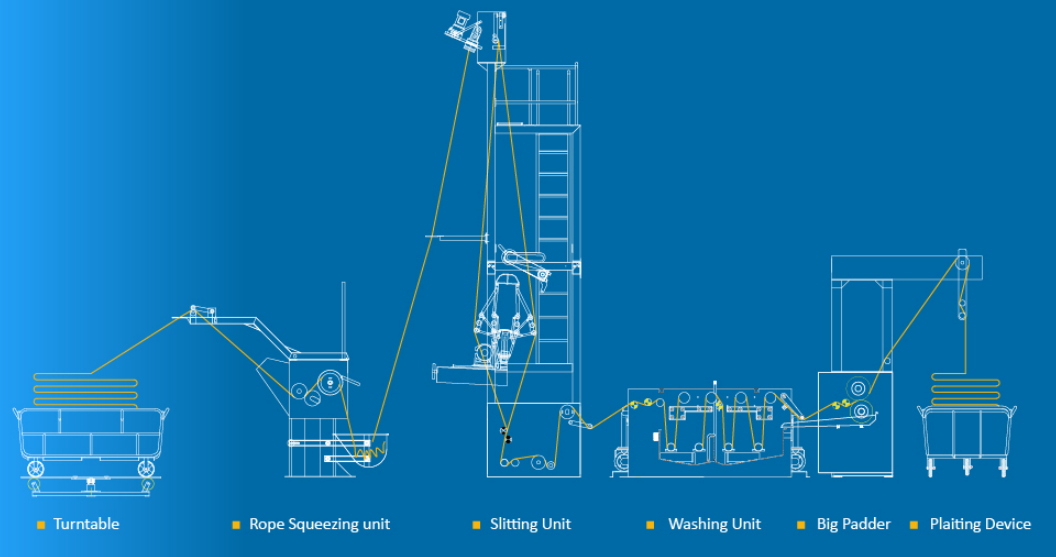 fabric slitting machine for sale