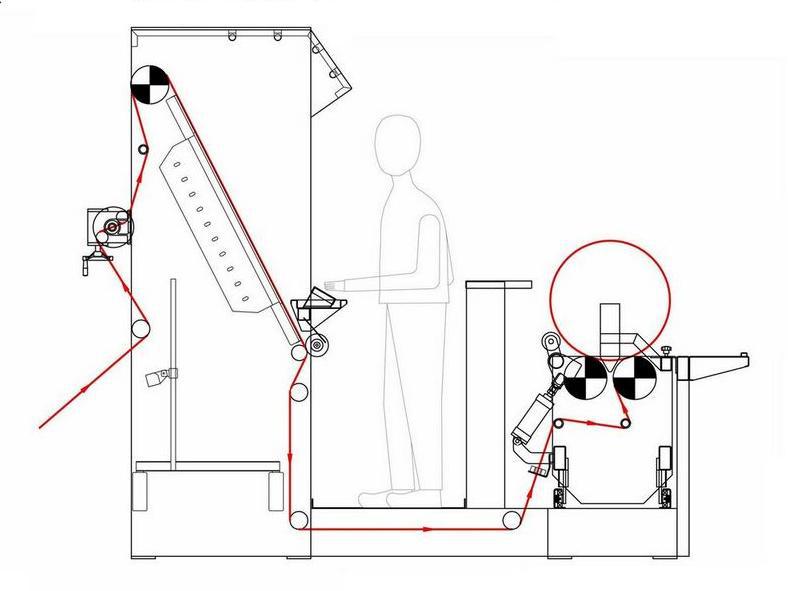 Máquina de inspección y enrollado de telas 