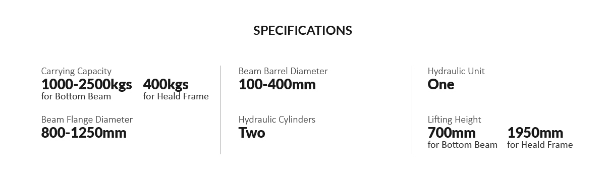 hydraulic warp beam lift trolley with harness mounting device