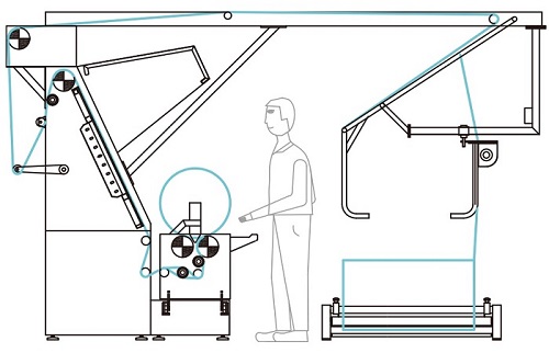 MÁQUINA REVISADORA Y DE CORTE DE LA TELA TUBULAR