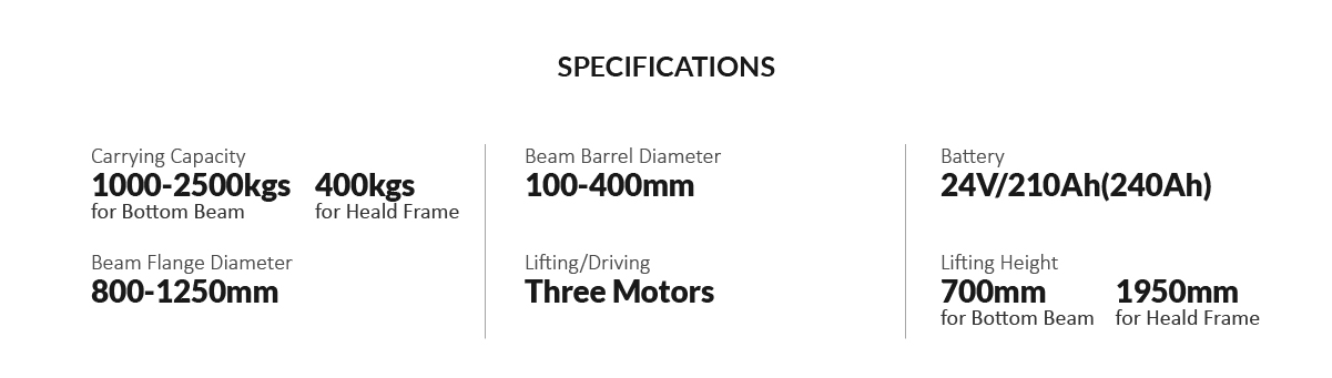 Motorized Warp Beam Lift Trolley with Harness Mounting Device