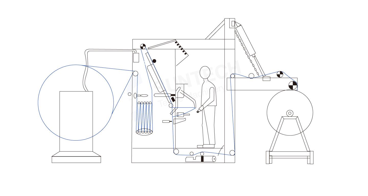 fabric batching machine with direct centre driven system