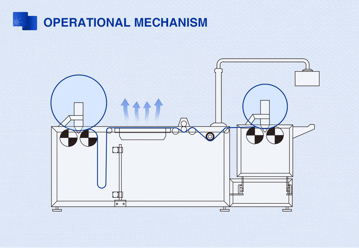 fabric relaxing machine for garment factory