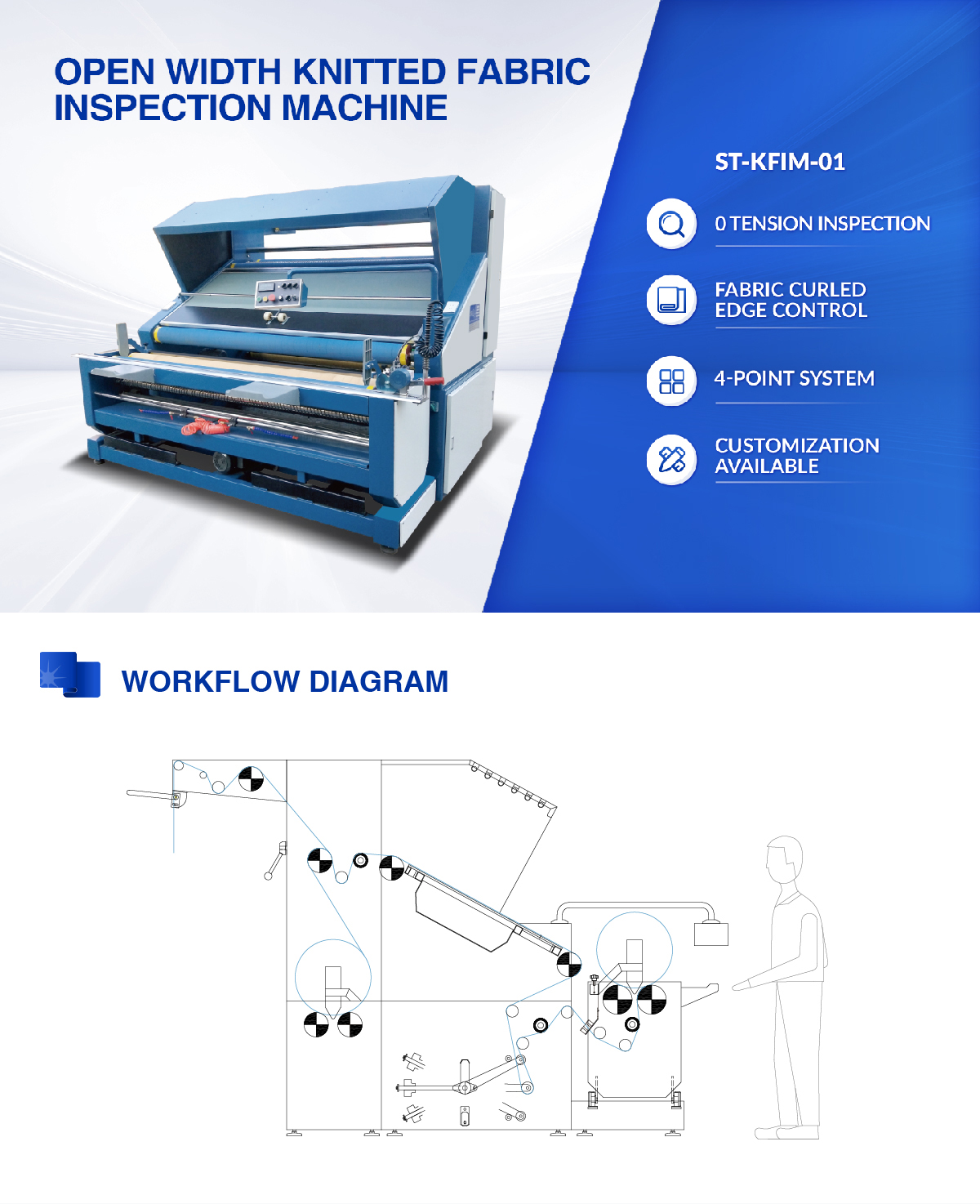 fabric inspection table for Knits