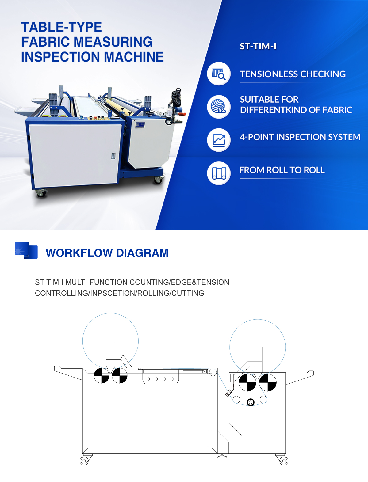 fabric measuring machine