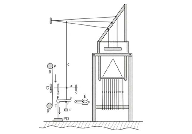 jacquard loom machine