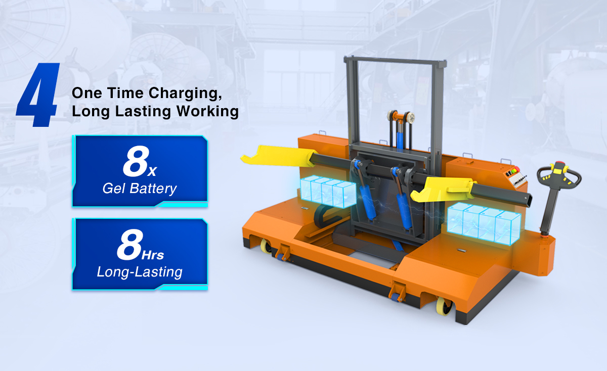 Warp Beam High Lift Trolley Motorized Beam Trolley SUNTECH Textile