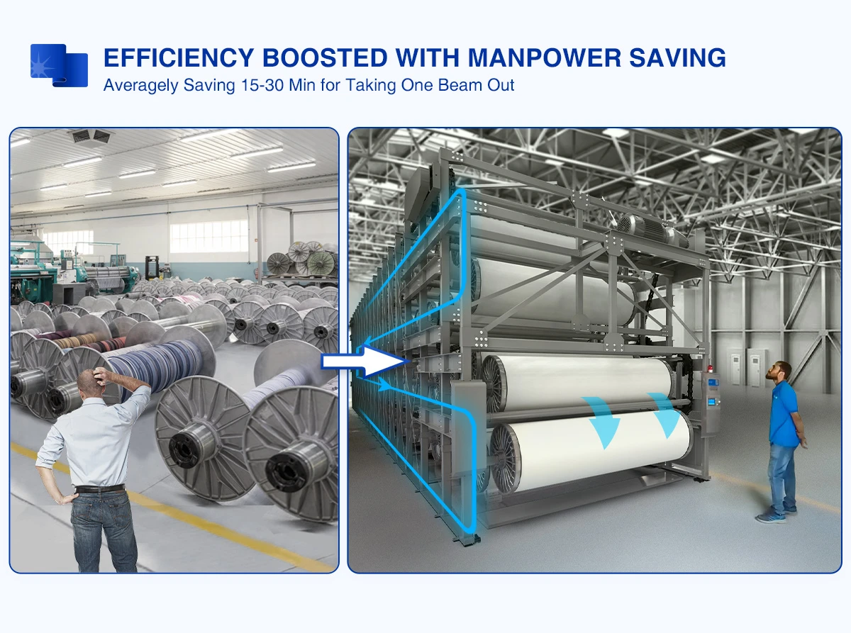 Computerized Warp Beam Storage System | Beam Stacker SUNTECH Textile ...