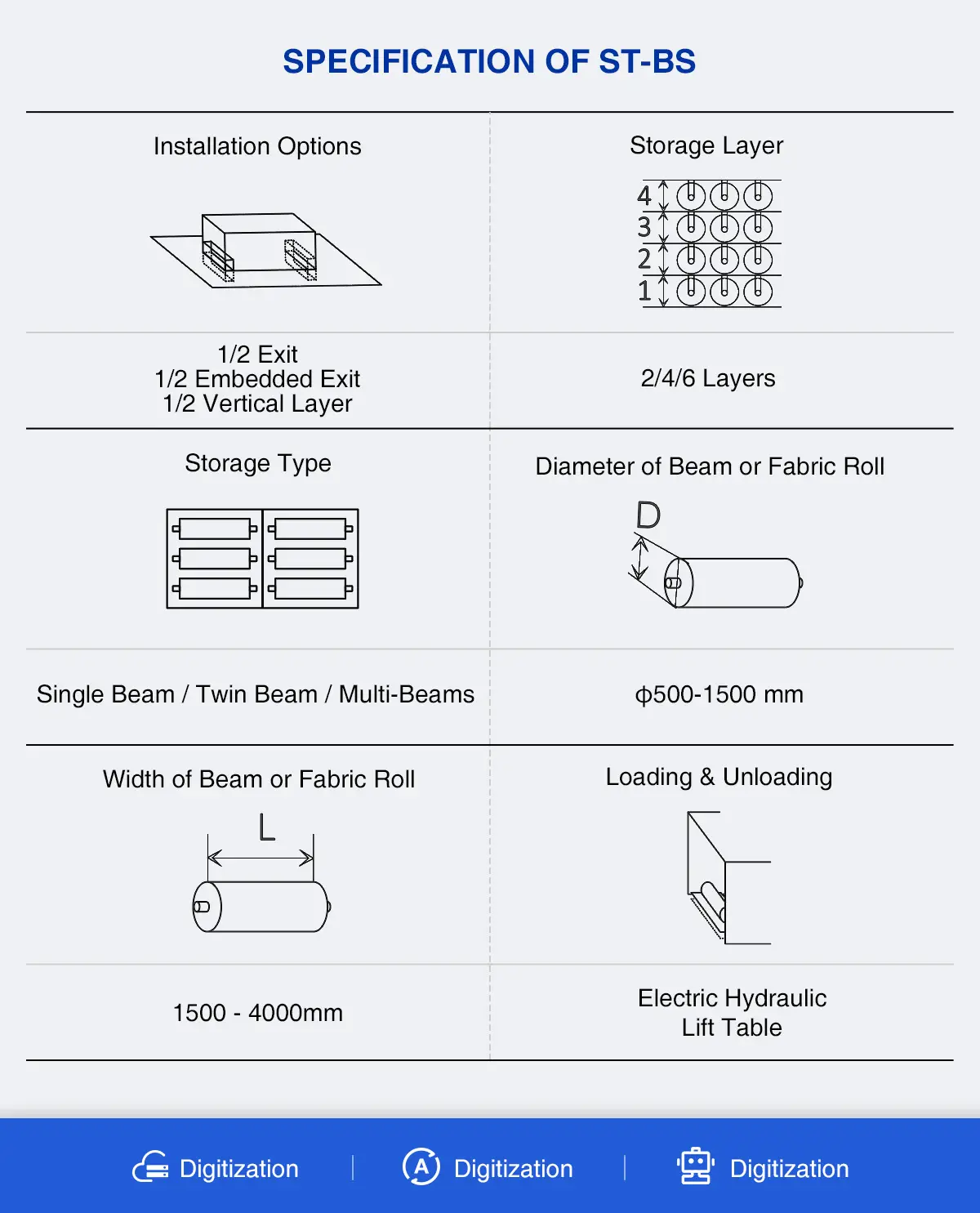 Computerized Warp Beam Storage System | Beam Stacker | Beam Carousel ...