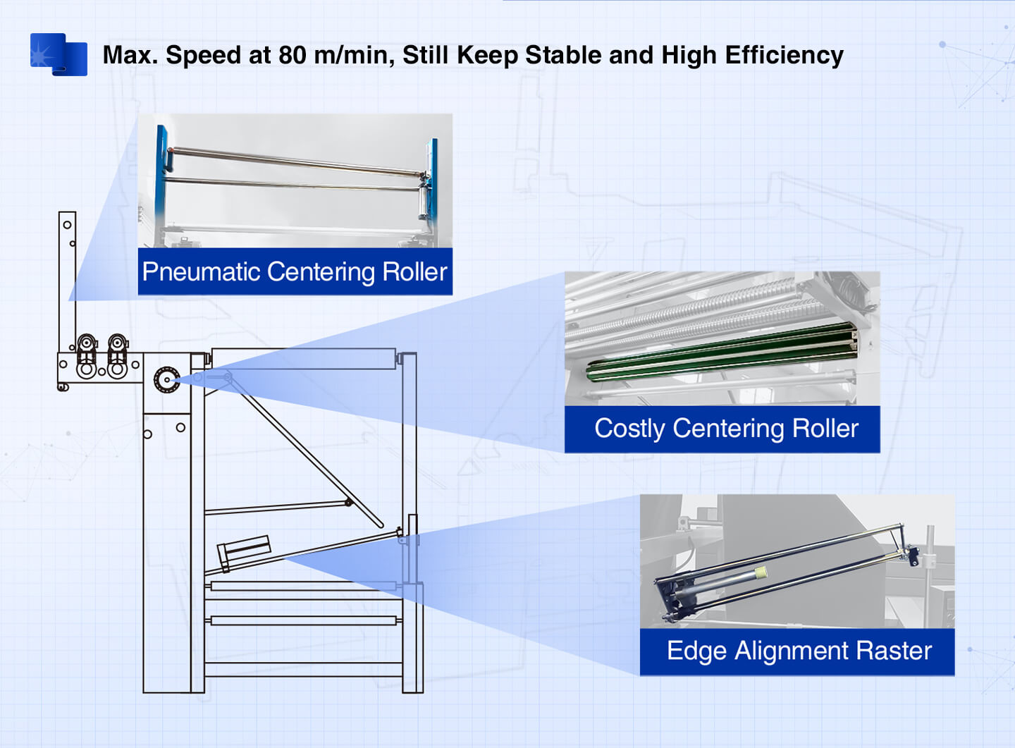 automatic tube sewing machine max.speed at 80 m/min