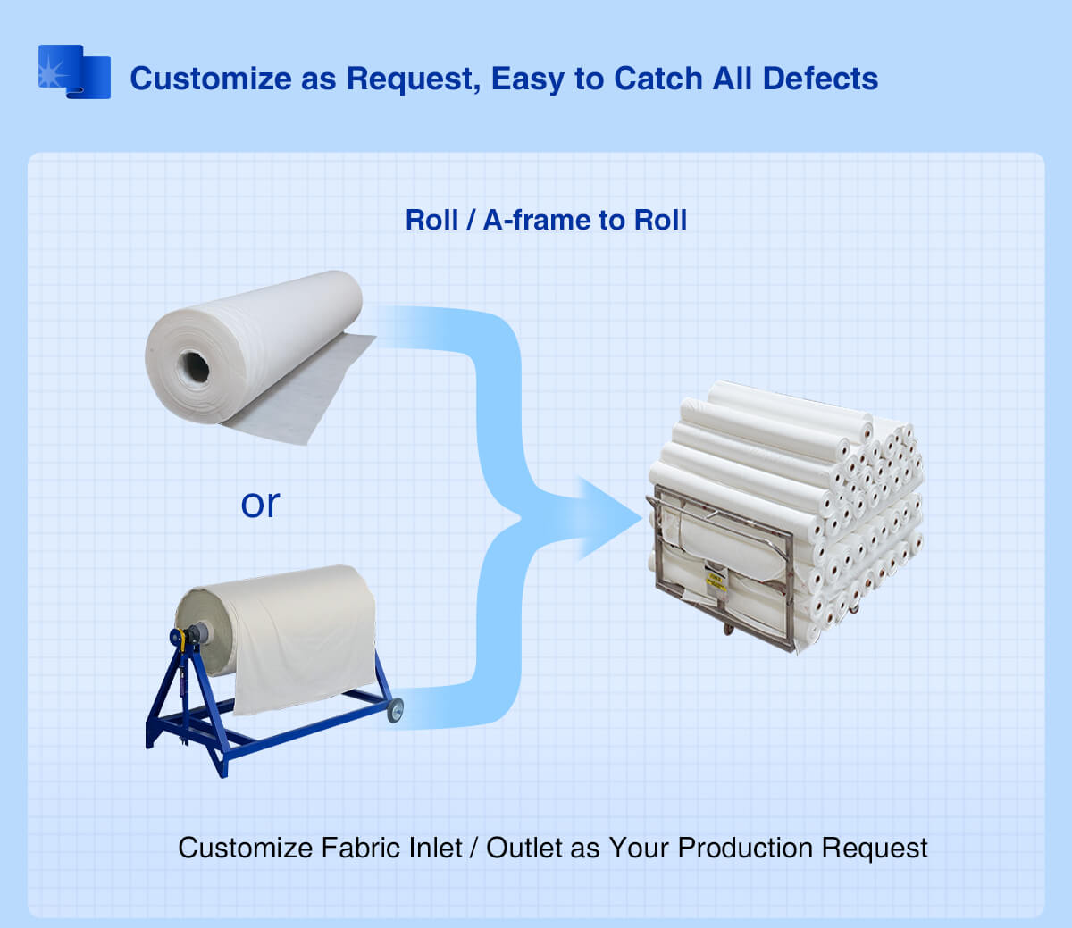 Fabric Slitting and Inspection Machine easy to catch all defects