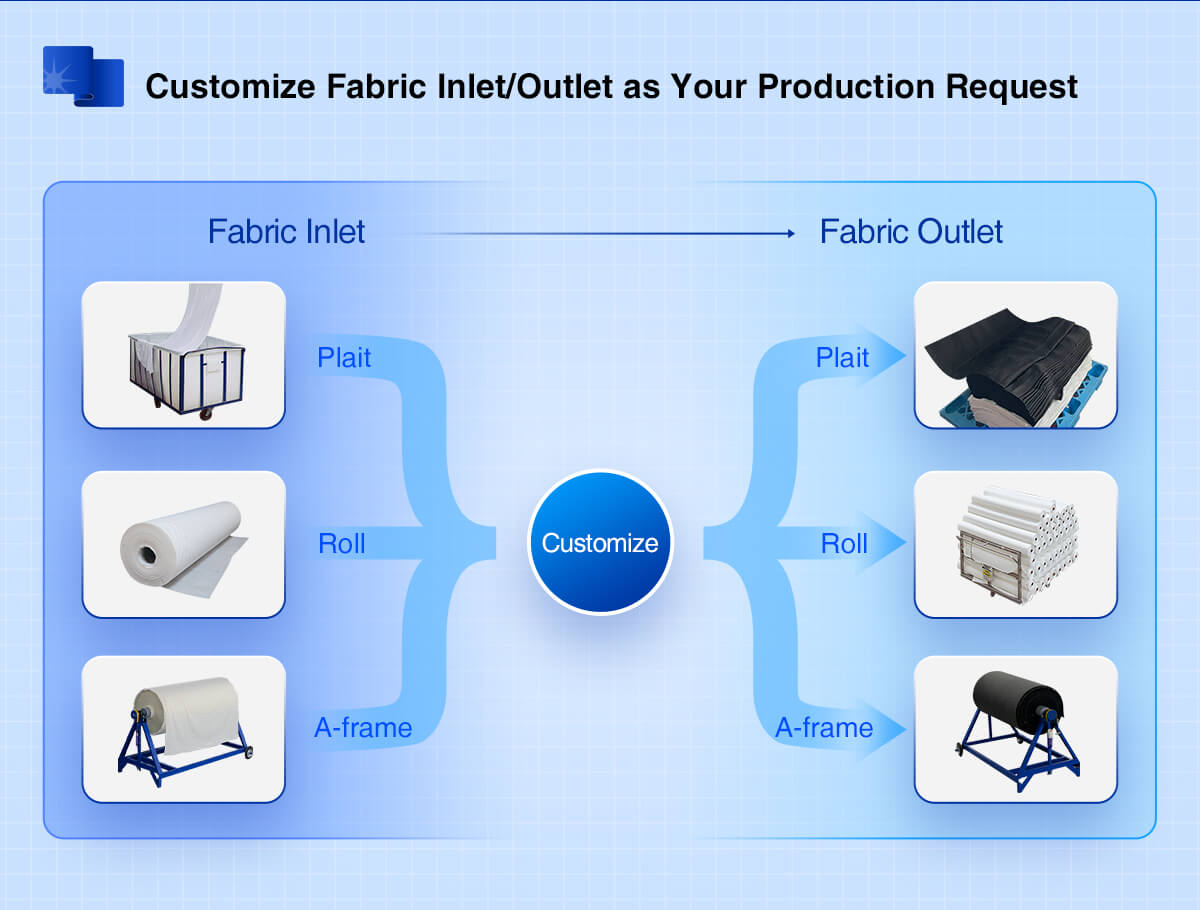 Knitted Fabric Inspection Machine Tension-less Checking customize fabric inlet/outlet