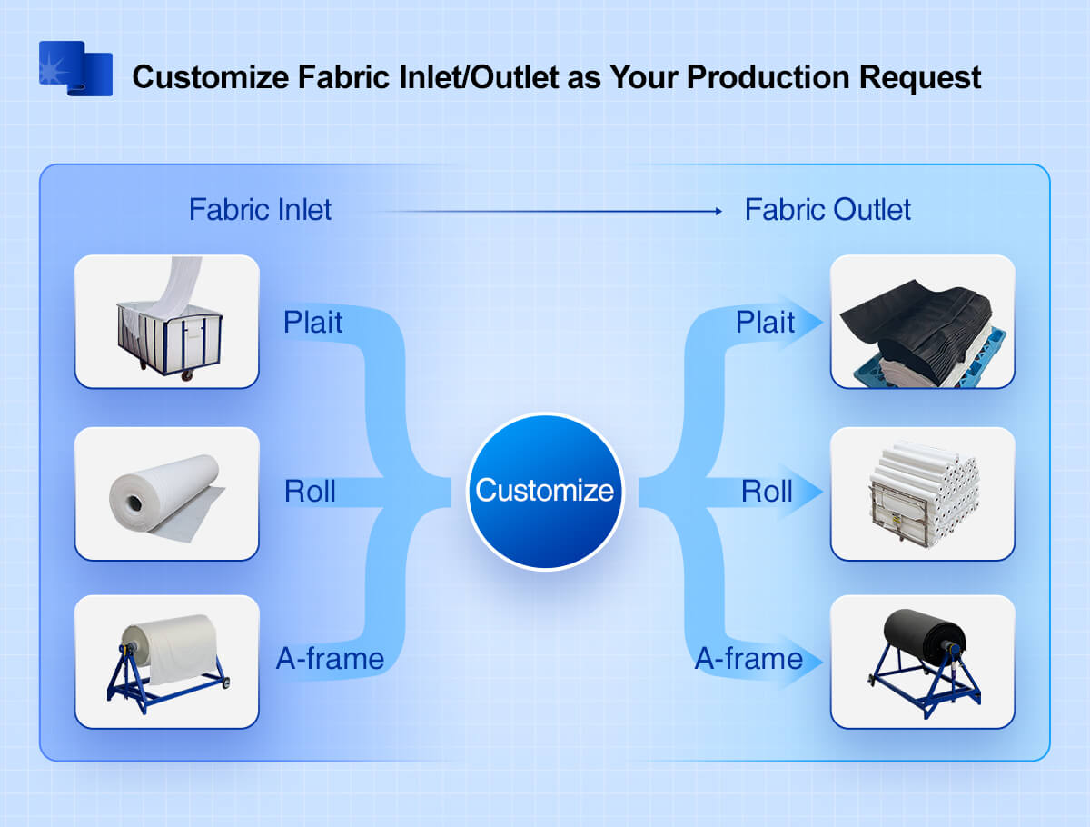 Woven Fabric Inspection Machine customize fabric inlet/outlet