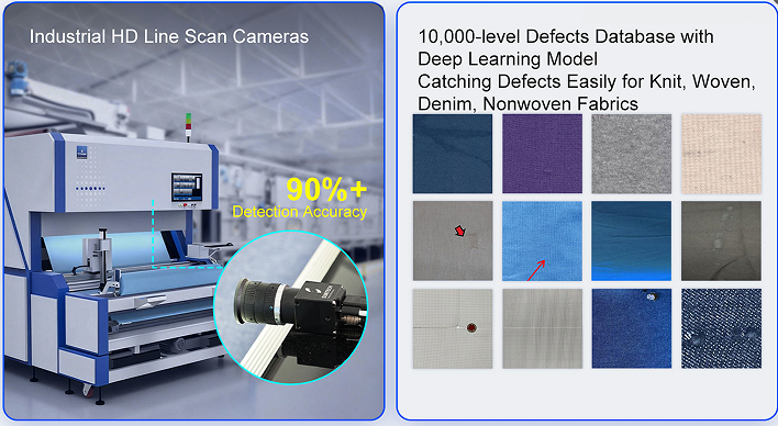AI visual inspection system 