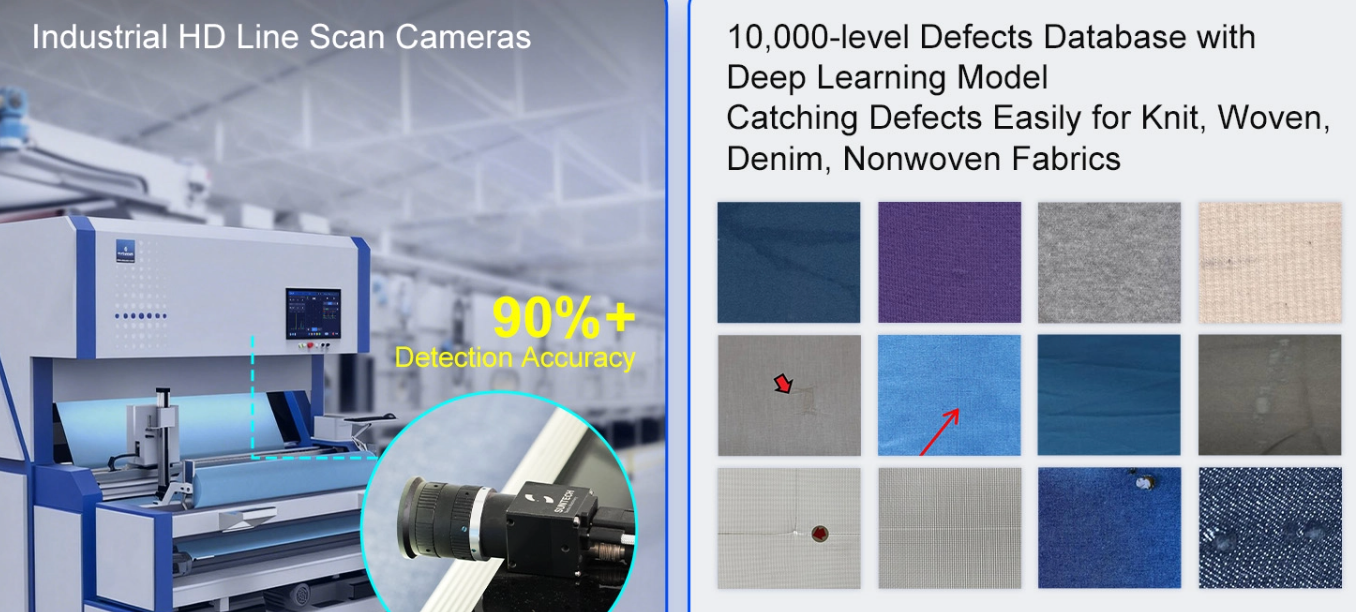 Single-colour fabric defect samples ranked from easy to hardest for machine vision
