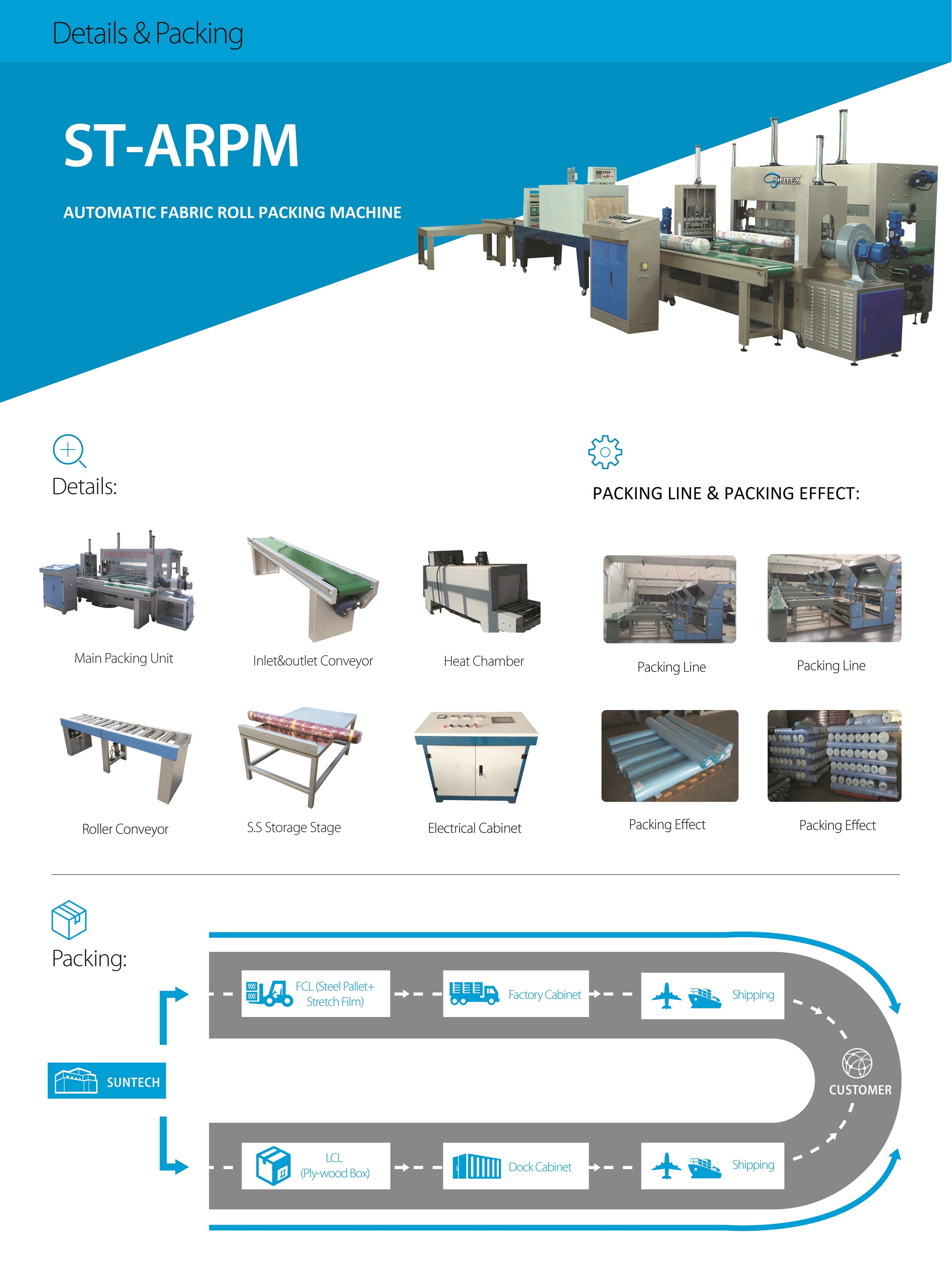automatic fabric roll packing machines