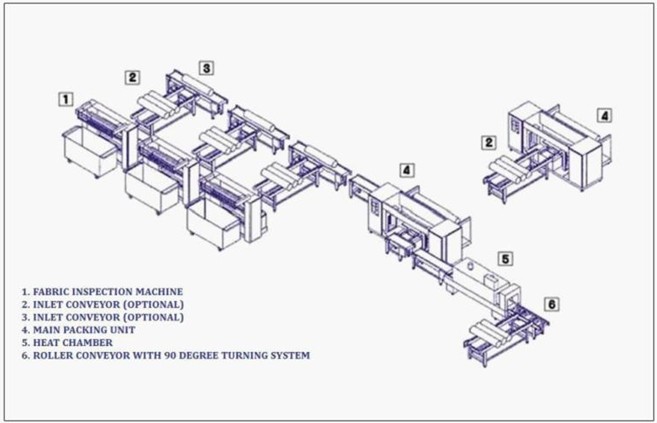 SUNTECH fabric roll packing machine